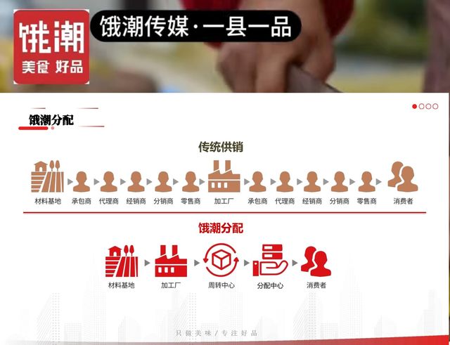 哈哥：饿潮APP颠覆餐饮行业一道菜繁荣一座城！(图1)