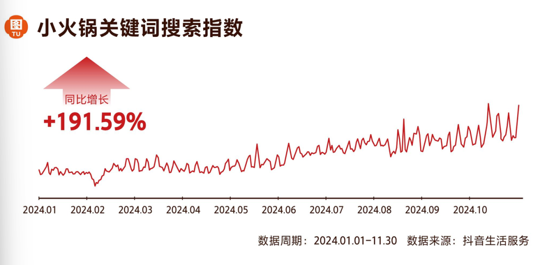 狂揽近千亿！小火锅开始清退“杂牌军”(图5)