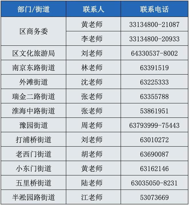 《黄浦区促进餐饮业高质量发展行动方案（试行）》申报指南(图1)