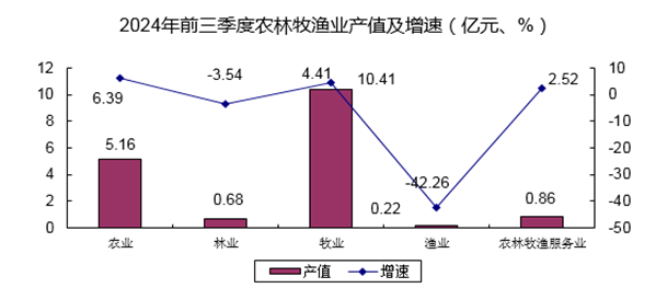 前三季度经济承压增长稳增长仍需加码(图1)