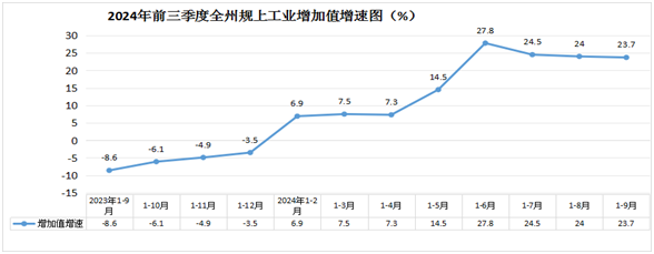前三季度经济承压增长稳增长仍需加码(图2)