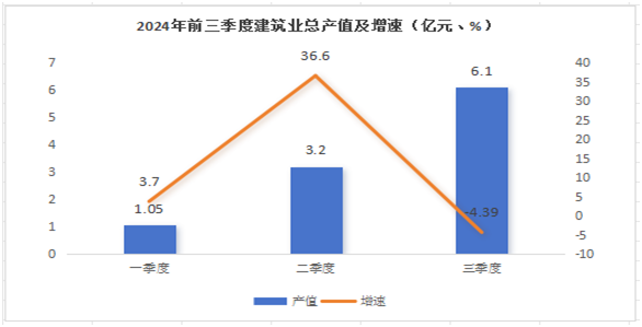 前三季度经济承压增长稳增长仍需加码(图3)