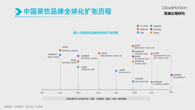 从此中国再无“奈雪的茶”！(图6)
