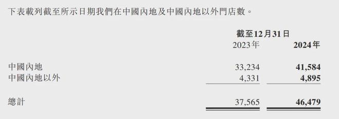 从此中国再无“奈雪的茶”！(图9)