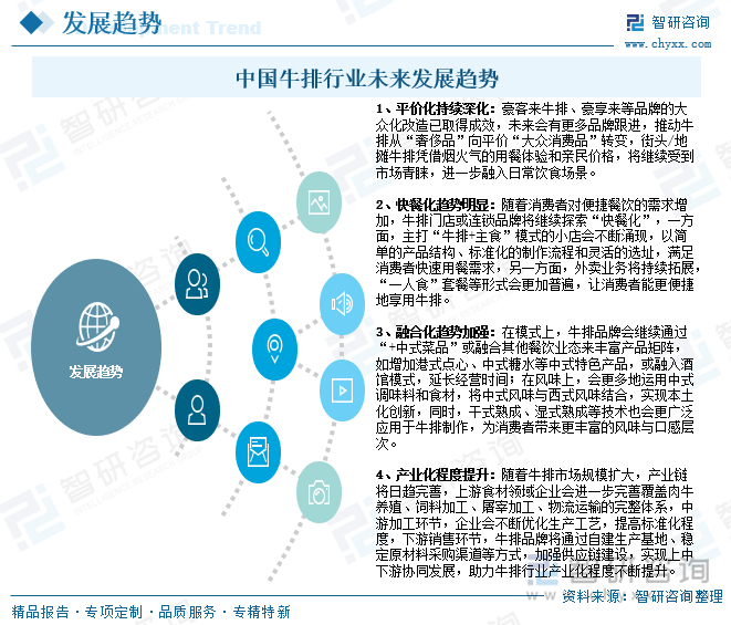 2025年中国牛排行业发展历程、产业链图谱、市场规模、竞争格局及发展趋势研判：平价化、快餐化趋势明显[图](图9)