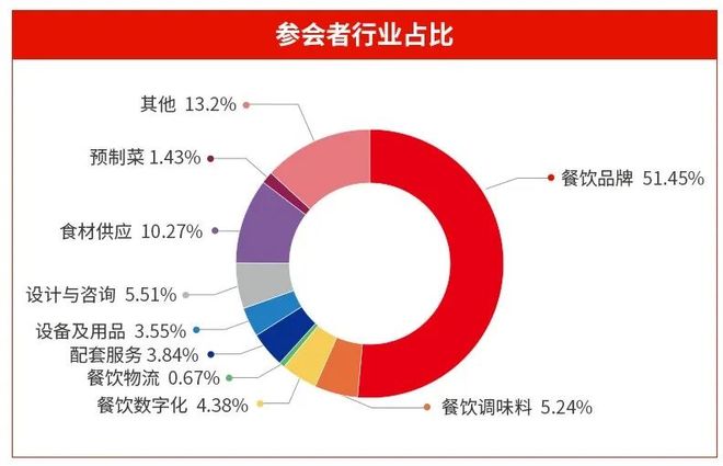 万人盛会！2025中国餐饮品牌节将于9月在广州启幕(图3)