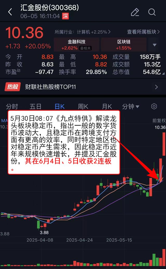 VIP机会日报算力板块集体反弹 栏目解读海外映射 提及相关公司大涨 股价创历史新高(图3)