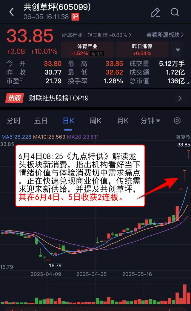 VIP机会日报算力板块集体反弹 栏目解读海外映射 提及相关公司大涨 股价创历史新高(图7)