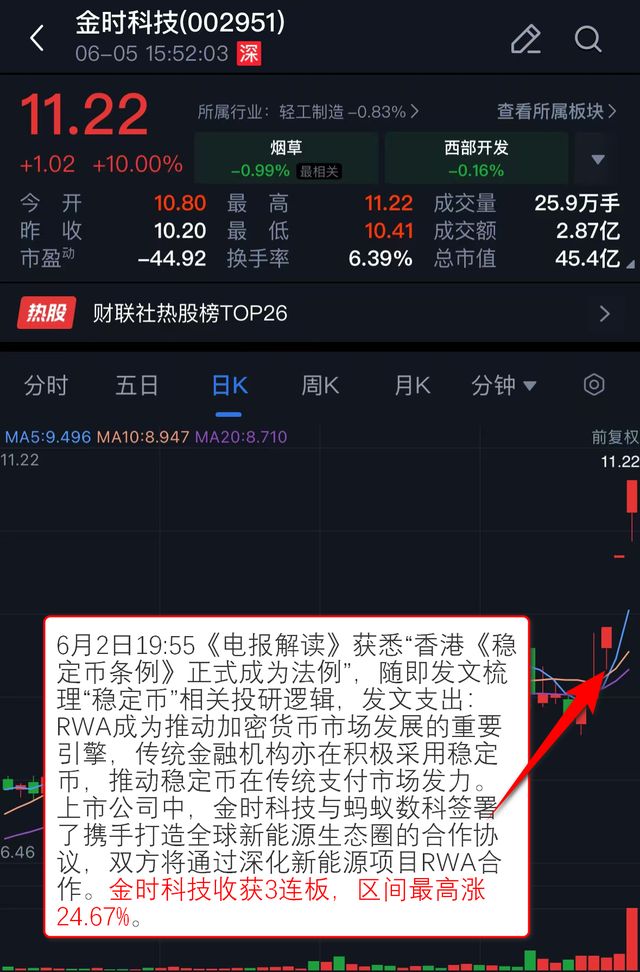 VIP机会日报算力板块集体反弹 栏目解读海外映射 提及相关公司大涨 股价创历史新高(图6)