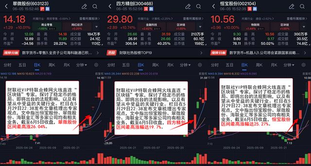 VIP机会日报算力板块集体反弹 栏目解读海外映射 提及相关公司大涨 股价创历史新高(图5)