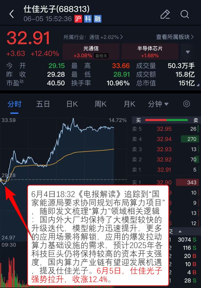 VIP机会日报算力板块集体反弹 栏目解读海外映射 提及相关公司大涨 股价创历史新高(图2)