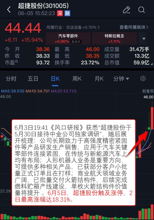 VIP机会日报算力板块集体反弹 栏目解读海外映射 提及相关公司大涨 股价创历史新高(图8)