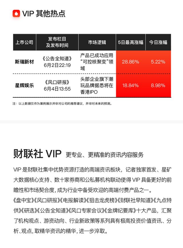 VIP机会日报算力板块集体反弹 栏目解读海外映射 提及相关公司大涨 股价创历史新高(图9)