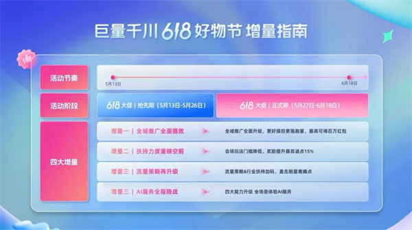 今年618：猫狗抖快玩法有变简单的有变复杂的但都想让商家多投钱(图5)