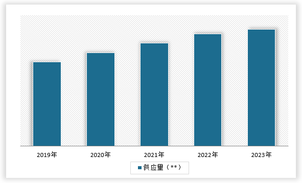 中国北虫草种植行业发展趋势研究与未来前景预测报告（2024-2031年）(图5)