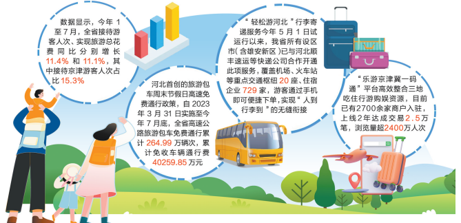 牢记嘱托 感恩奋进·奋力谱写中国式现代化建设河北篇章丨河头老街文旅消费新地标(图1)