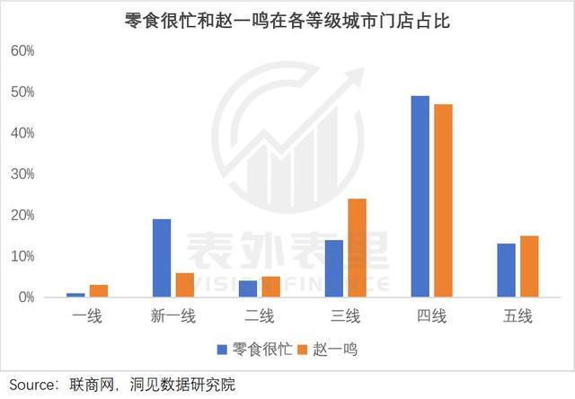 第一批开零食店的人 赚够千万离场了(图4)