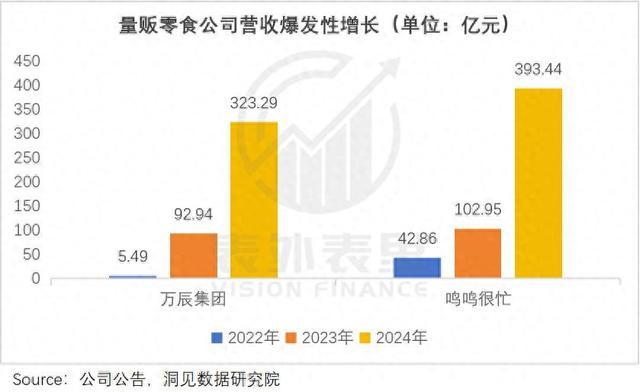 第一批开零食店的人 赚够千万离场了(图1)