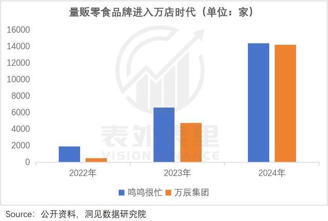 第一批开零食店的人 赚够千万离场了(图6)