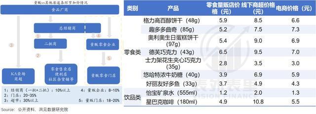 第一批开零食店的人 赚够千万离场了(图2)