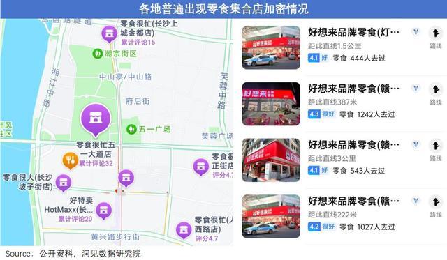 第一批开零食店的人 赚够千万离场了(图5)