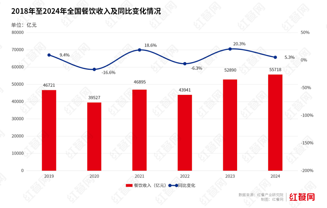 2025餐饮外卖报告：专营店占餐饮门店总量仅578%主要集中高线城市(图1)