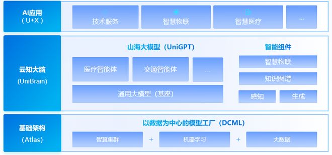 13年死磕一个真理这家中国AI黑马冲刺IPO(图1)