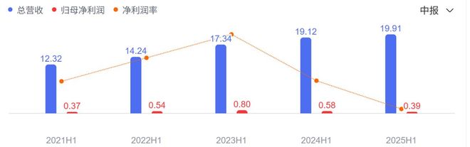 1_高端餐饮“路边摊化”：消费降级(图2)