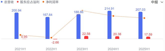 1_高端餐饮“路边摊化”：消费降级(图4)