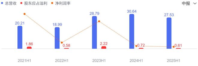1_高端餐饮“路边摊化”：消费降级(图1)