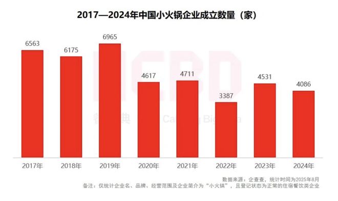 人均150的火锅店正在消失(图6)