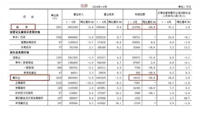 人均150的火锅店正在消失(图3)