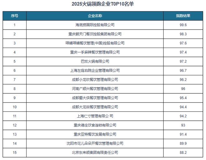 中国火锅行业发展趋势分析与未来前景研究报告（2025-2032年）(图4)