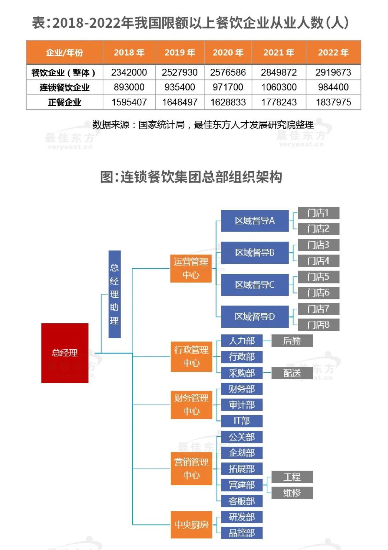 一二线%增长西南西北餐饮增速领跑全国(图1)