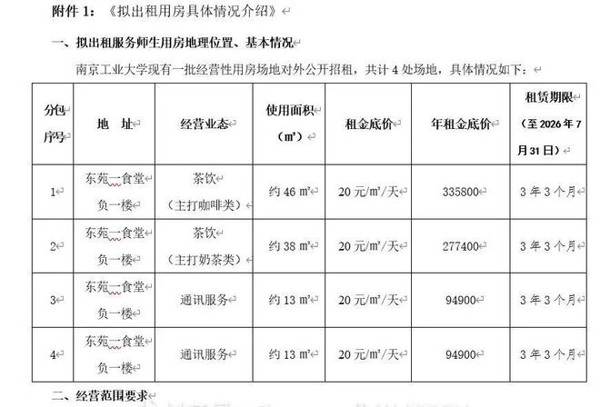 连锁餐饮争抢进高校：3800万大学生撑起4000亿市场(图10)