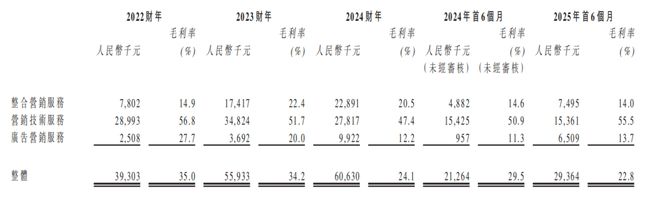 圣火科技IPO前“清仓式”分红钟坚夫妇控股958%(图5)