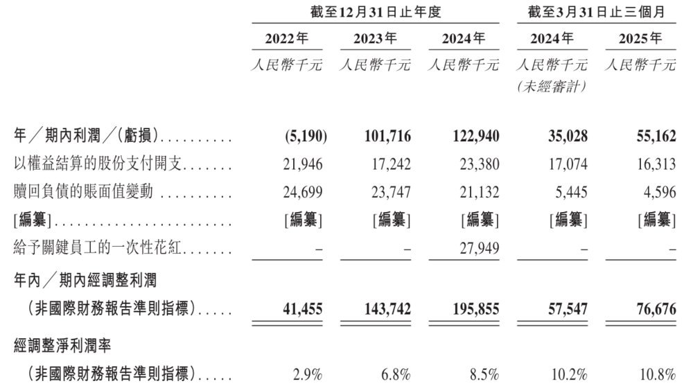 西贝深陷预制菜风波道出杜中兵巴奴火锅上市难题(图3)