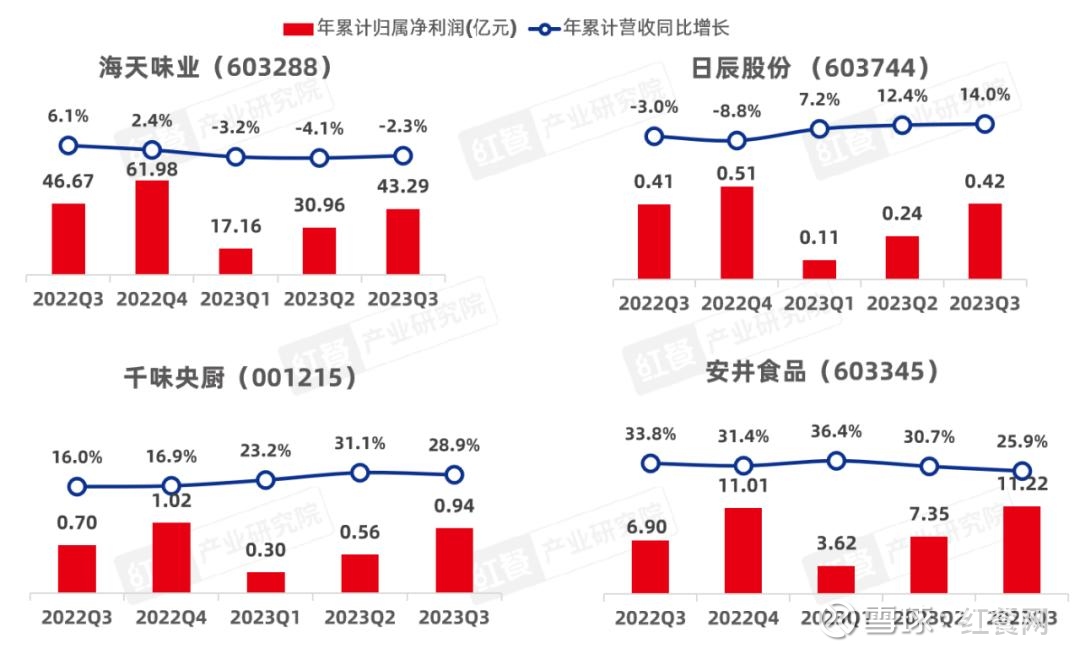 西贝的火烧到又一个千店品牌(图1)