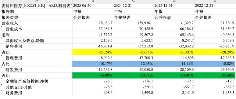 并购“催肥”、经销商“失活”、商誉“高悬”：麦科田IPO如何破解“虚胖”增长难题？(图2)