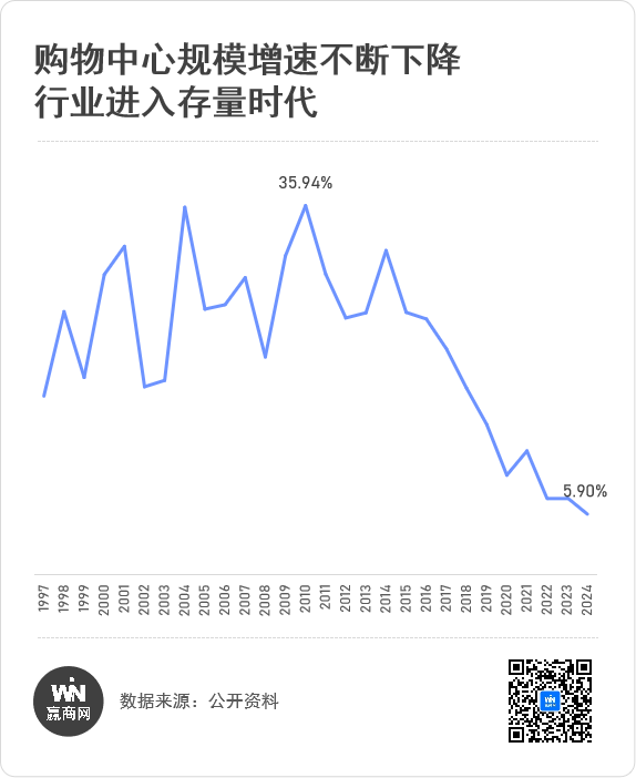 商管洞察：凯德“资管+运营”双驱动模式引领不动产资管时代(图1)