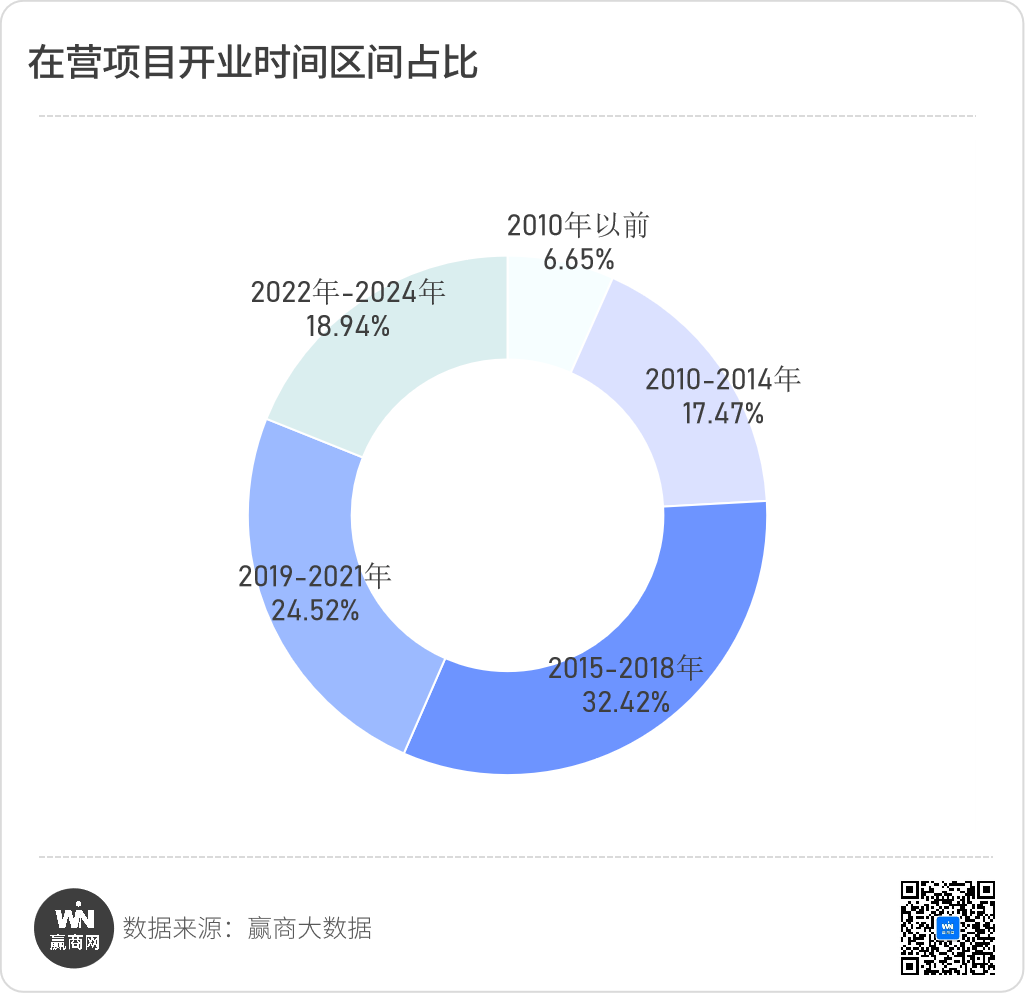 商管洞察：凯德“资管+运营”双驱动模式引领不动产资管时代(图2)