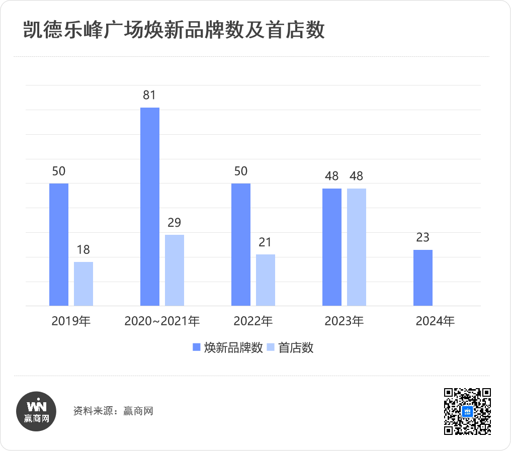 商管洞察：凯德“资管+运营”双驱动模式引领不动产资管时代(图3)