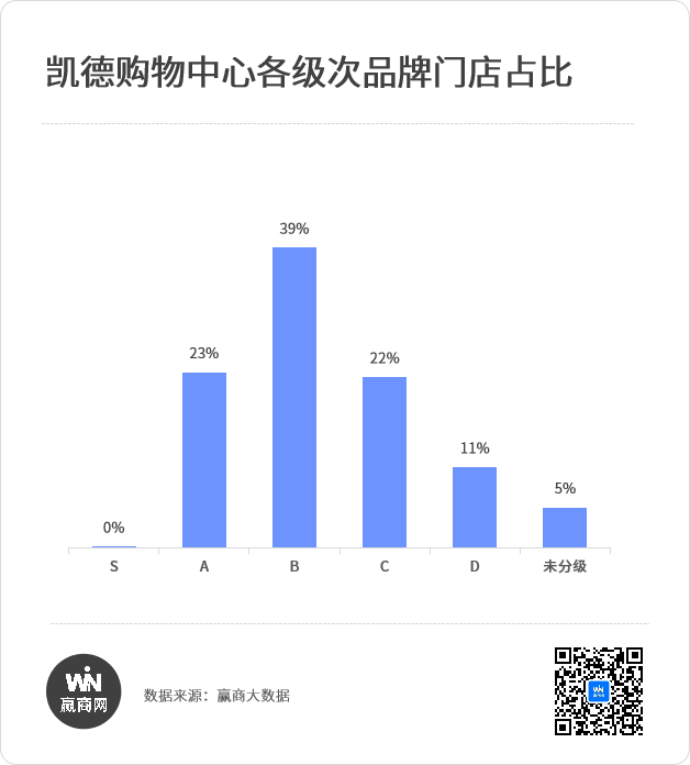 商管洞察：凯德“资管+运营”双驱动模式引领不动产资管时代(图10)