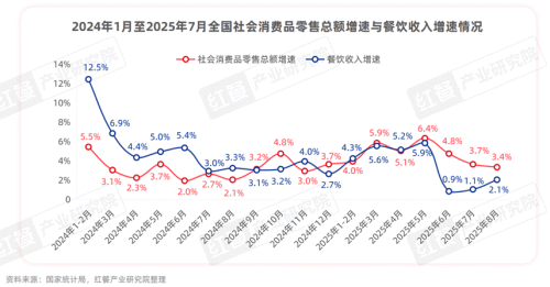 《中国餐饮品牌力白皮书2025》重磅发布：“微利时代”下餐饮品牌如何破局？(图1)