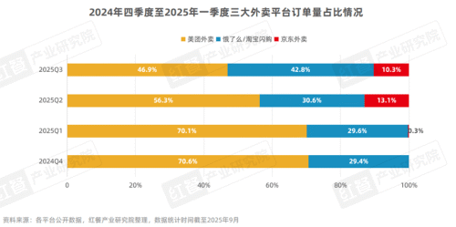 《中国餐饮品牌力白皮书2025》重磅发布：“微利时代”下餐饮品牌如何破局？(图5)