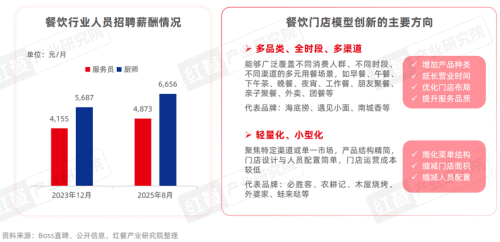 《中国餐饮品牌力白皮书2025》重磅发布：“微利时代”下餐饮品牌如何破局？(图12)