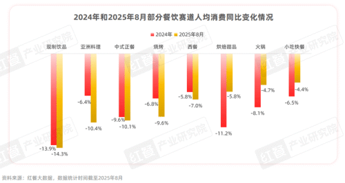 《中国餐饮品牌力白皮书2025》重磅发布：“微利时代”下餐饮品牌如何破局？(图7)