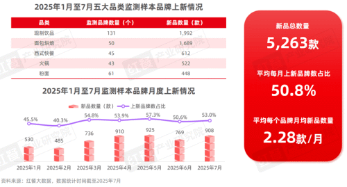 《中国餐饮品牌力白皮书2025》重磅发布：“微利时代”下餐饮品牌如何破局？(图10)