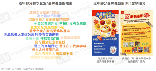 《中国餐饮品牌力白皮书2025》重磅发布：“微利时代”下餐饮品牌如何破局？(图13)