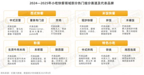《中国餐饮品牌力白皮书2025》重磅发布：“微利时代”下餐饮品牌如何破局？(图20)